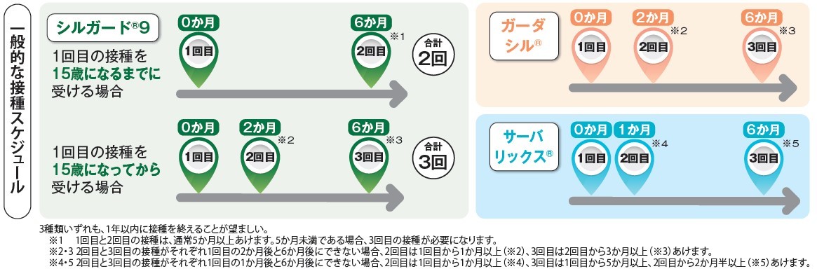 接種スケジュール.jpg