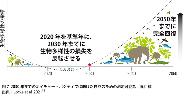 ネイチャーポジティイメージ図