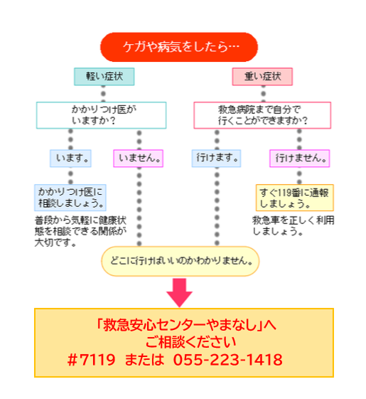 7119 フロー.png