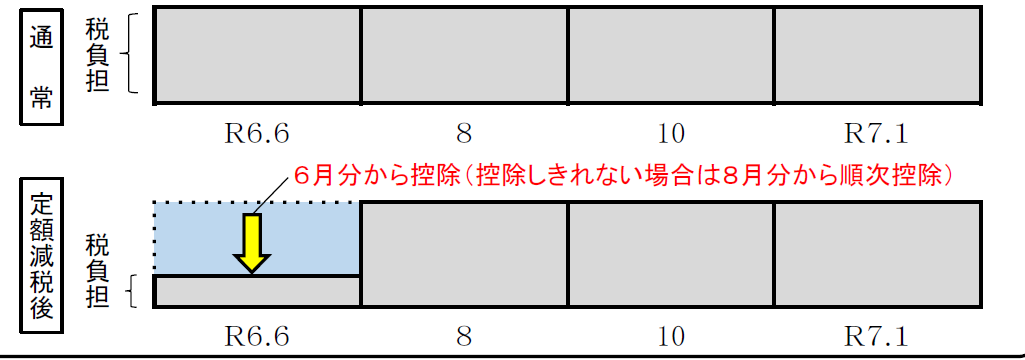 普徴.png