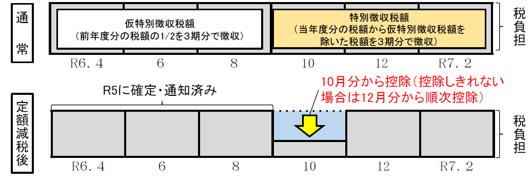 年特.png