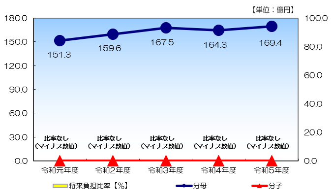 04 R5将来負担比率.png