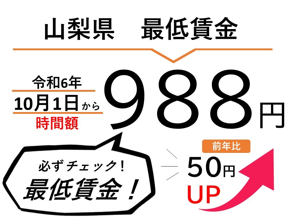 山梨県最低賃金　988円／時間