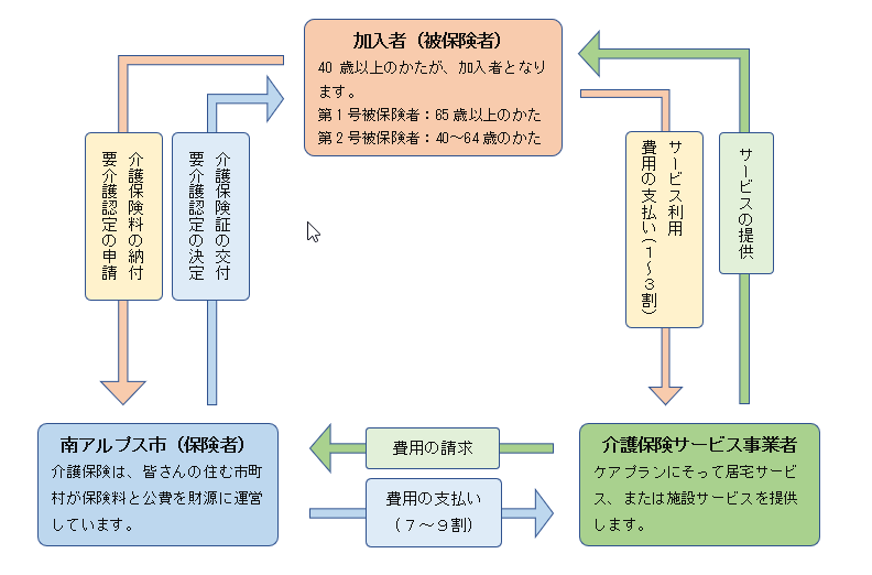 01 介護保険のしくみ.png