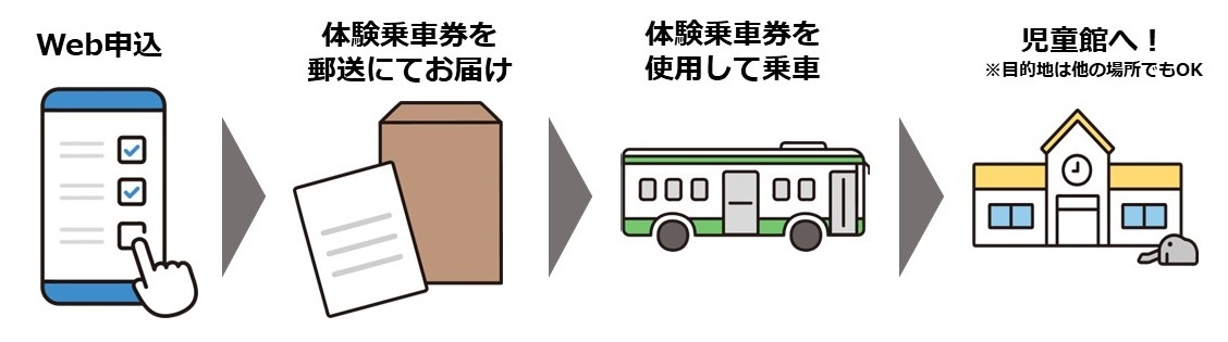 【コミュニティバス体験乗車】児童館へ行こう！イメージ