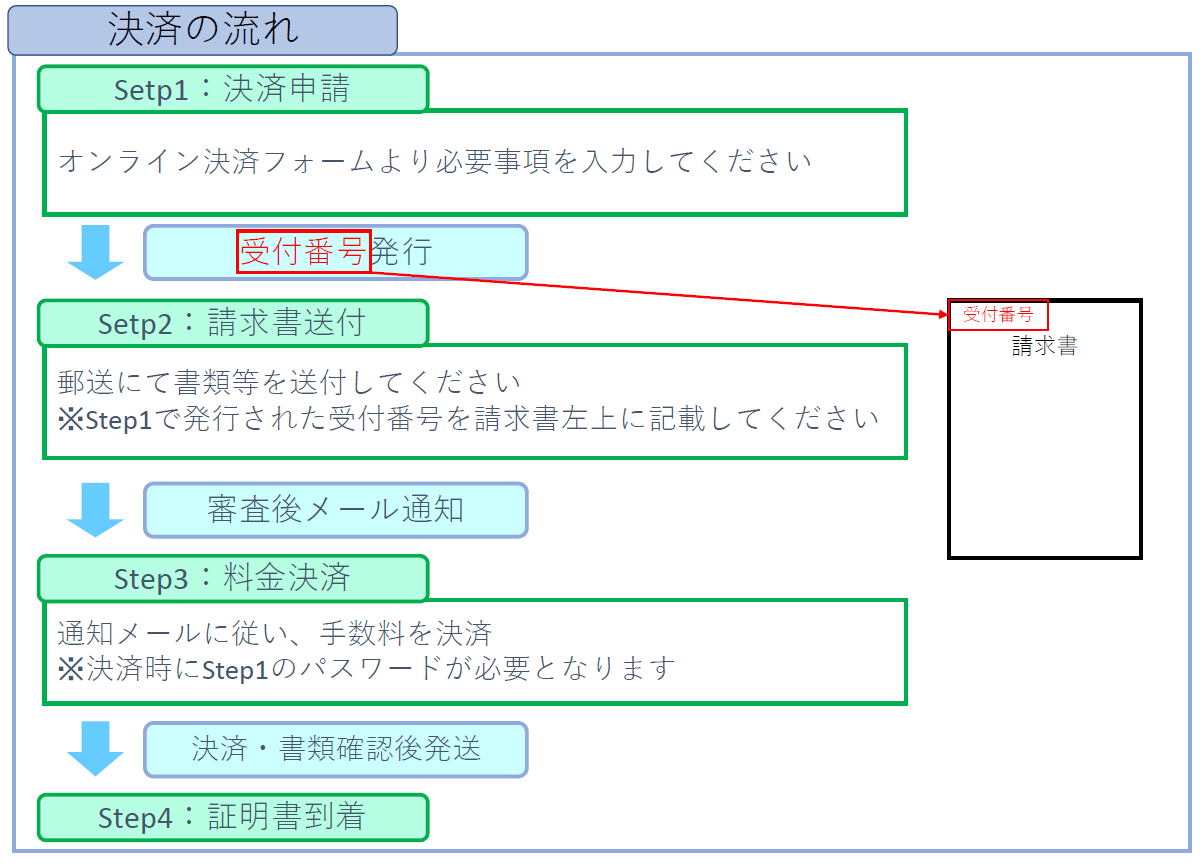 決済フロー.PNG