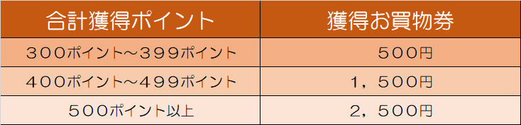 合計獲得ポイント.png