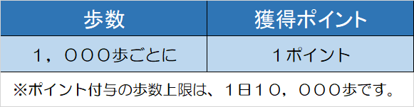 ポイント付与の仕組み.png