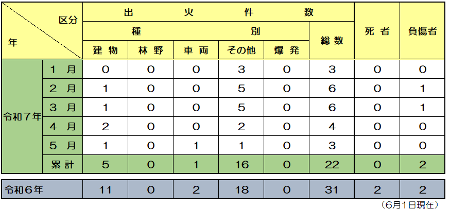 R7年度火災一覧.png