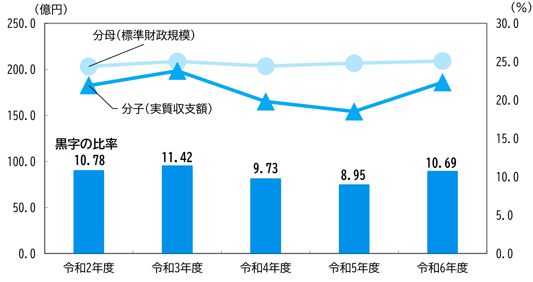 実質赤字比率.png