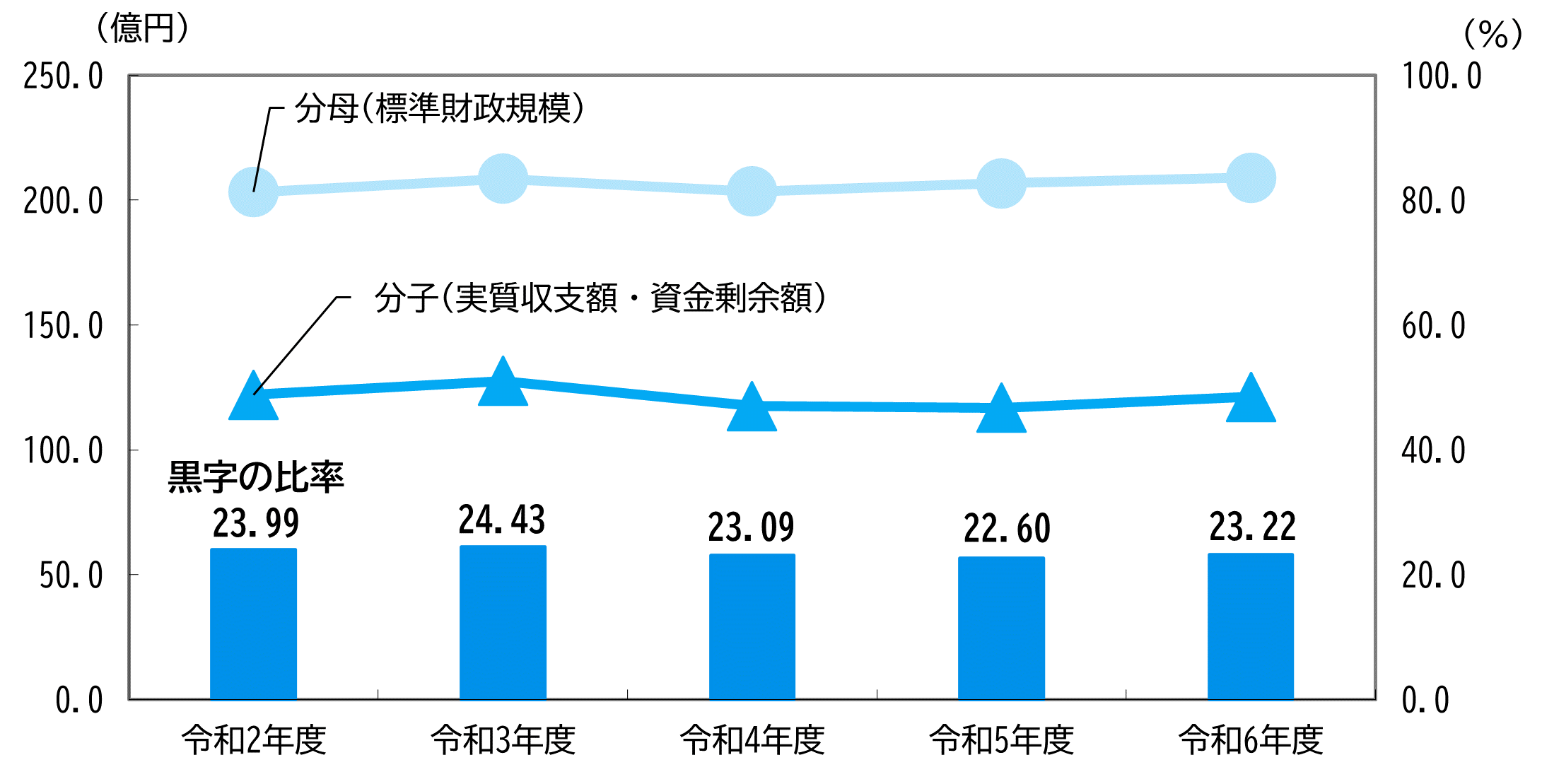 連結実質赤字比率.png