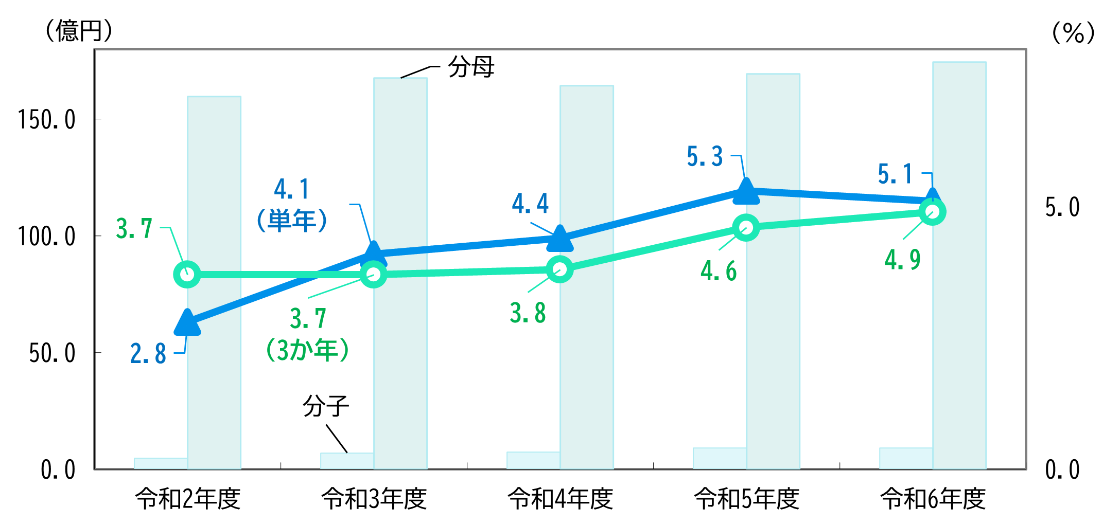 実質公債費比率.png