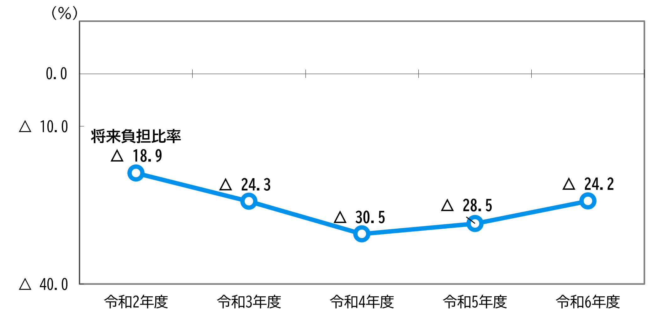 将来負担比率.png