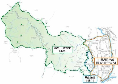 景観形成地域の区分。山岳・山間地域[山方]、里山地域[根方]、田園移住地域[原方・田方・まち]の3区分。