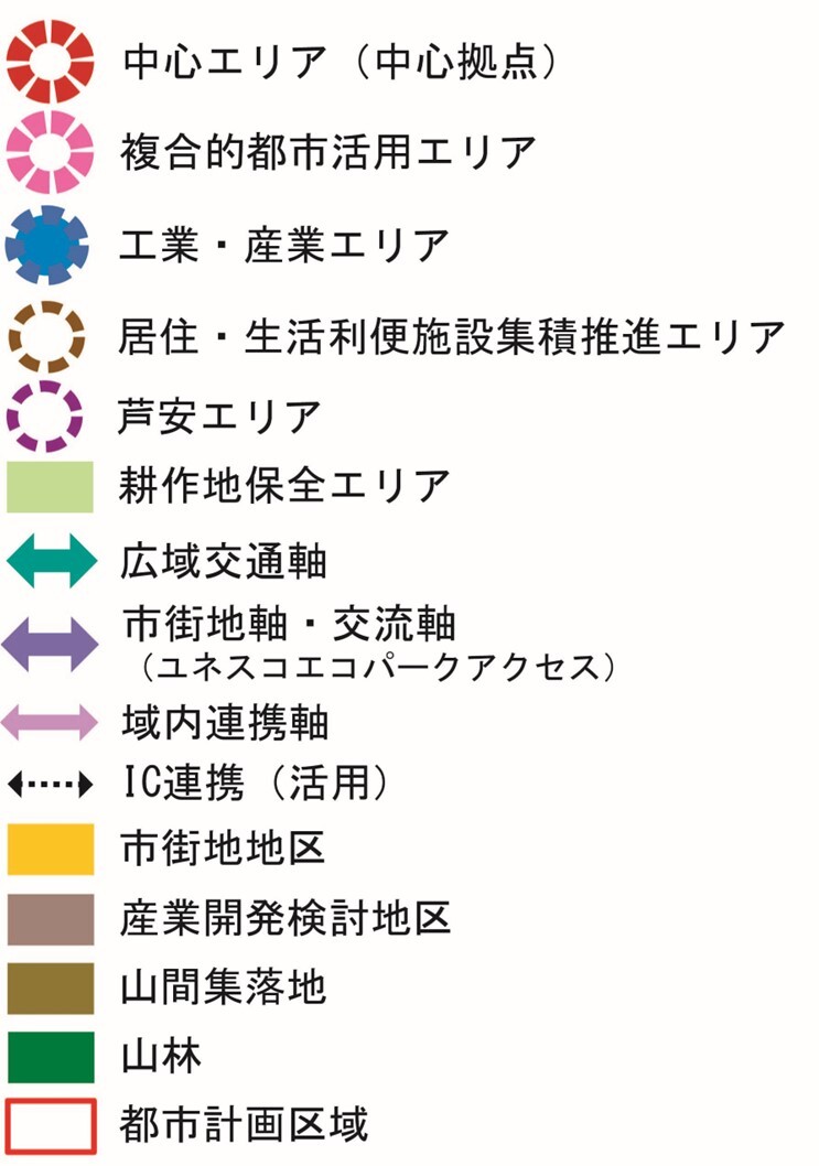 将来都市構造図凡例.jpg