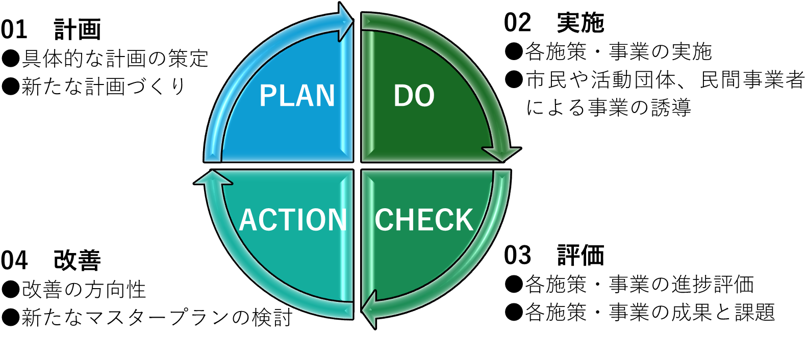 PDCA.png