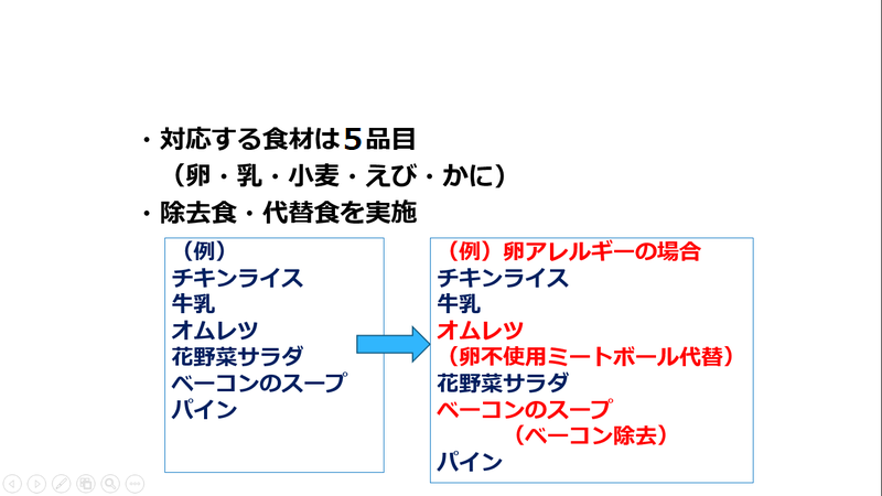 アレルギー対応 (1).png