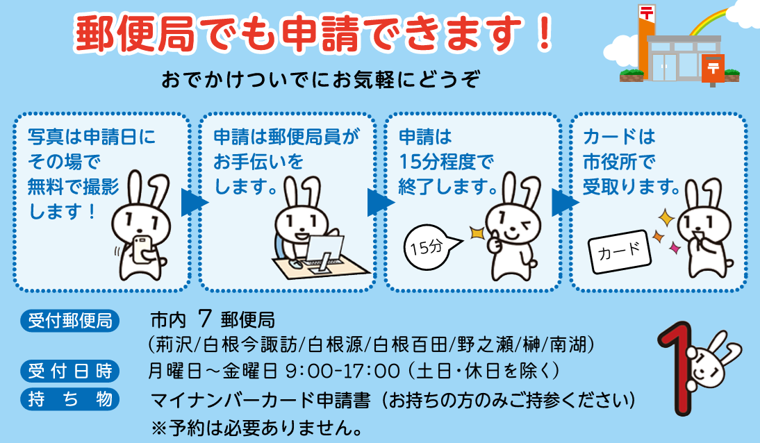 郵便局申請サポート.png