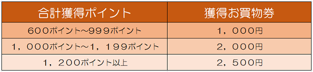 合計獲得ポイント(R8新規).png