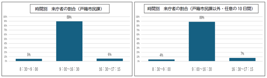 来庁者割合.png