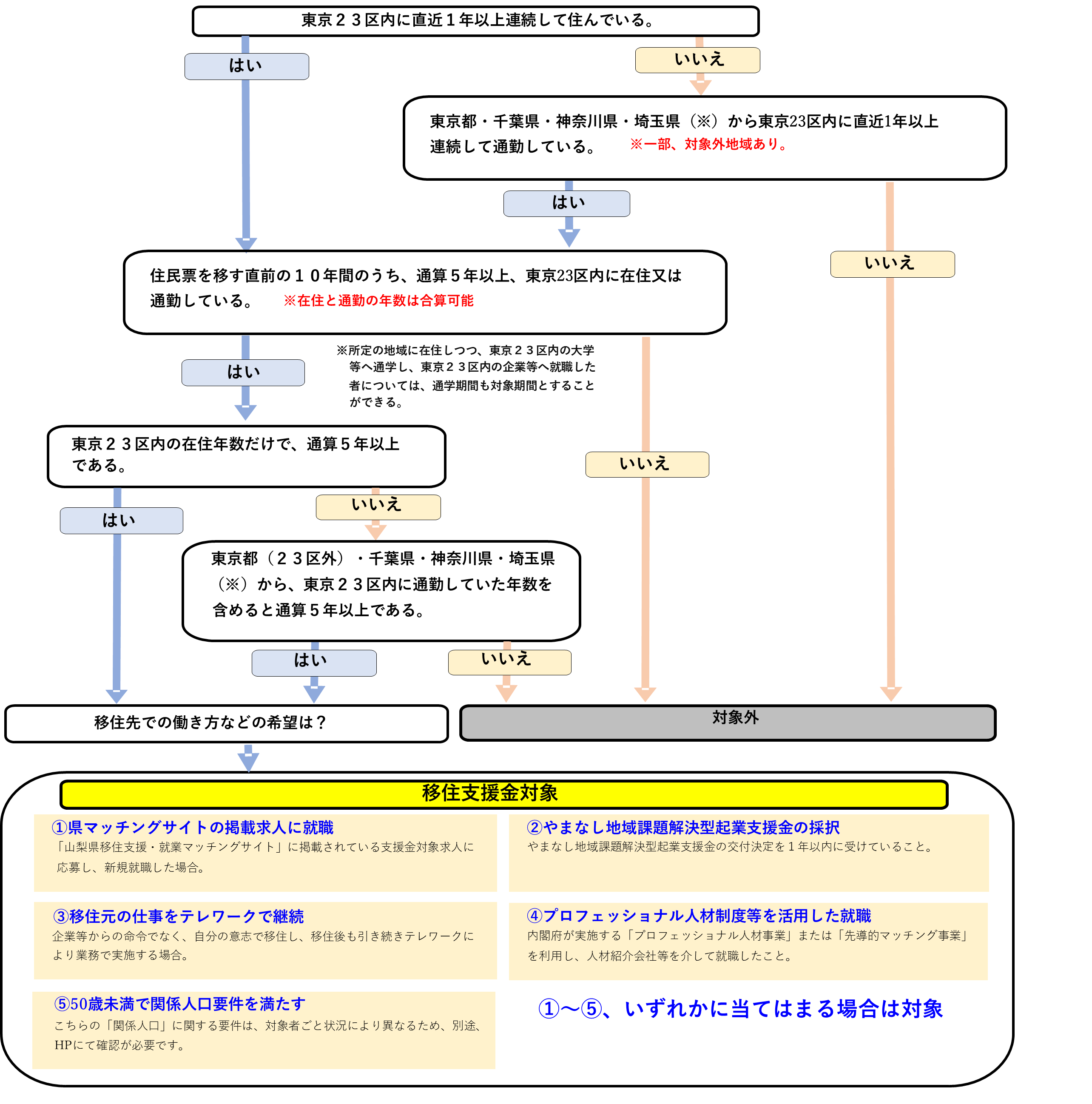 フローチャート.png