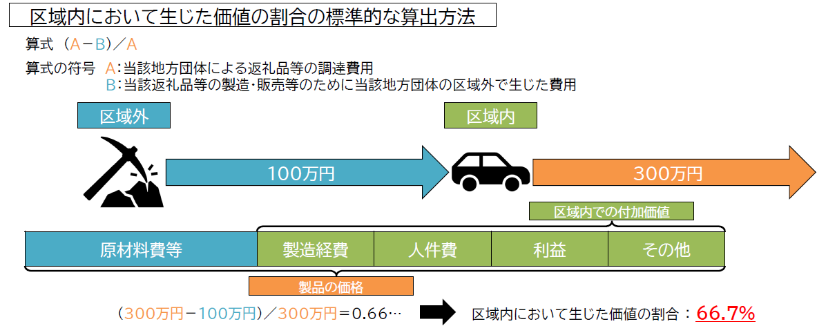 3号 図解.png