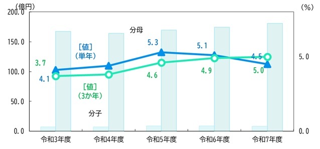 R7実質公債費比率.jpg