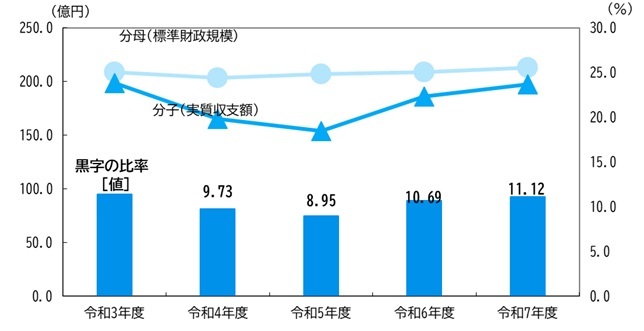 R7実質黒字比率.jpg