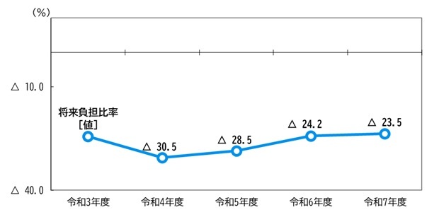 R7将来負担比率.jpg