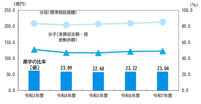R7連結黒字比率.jpg