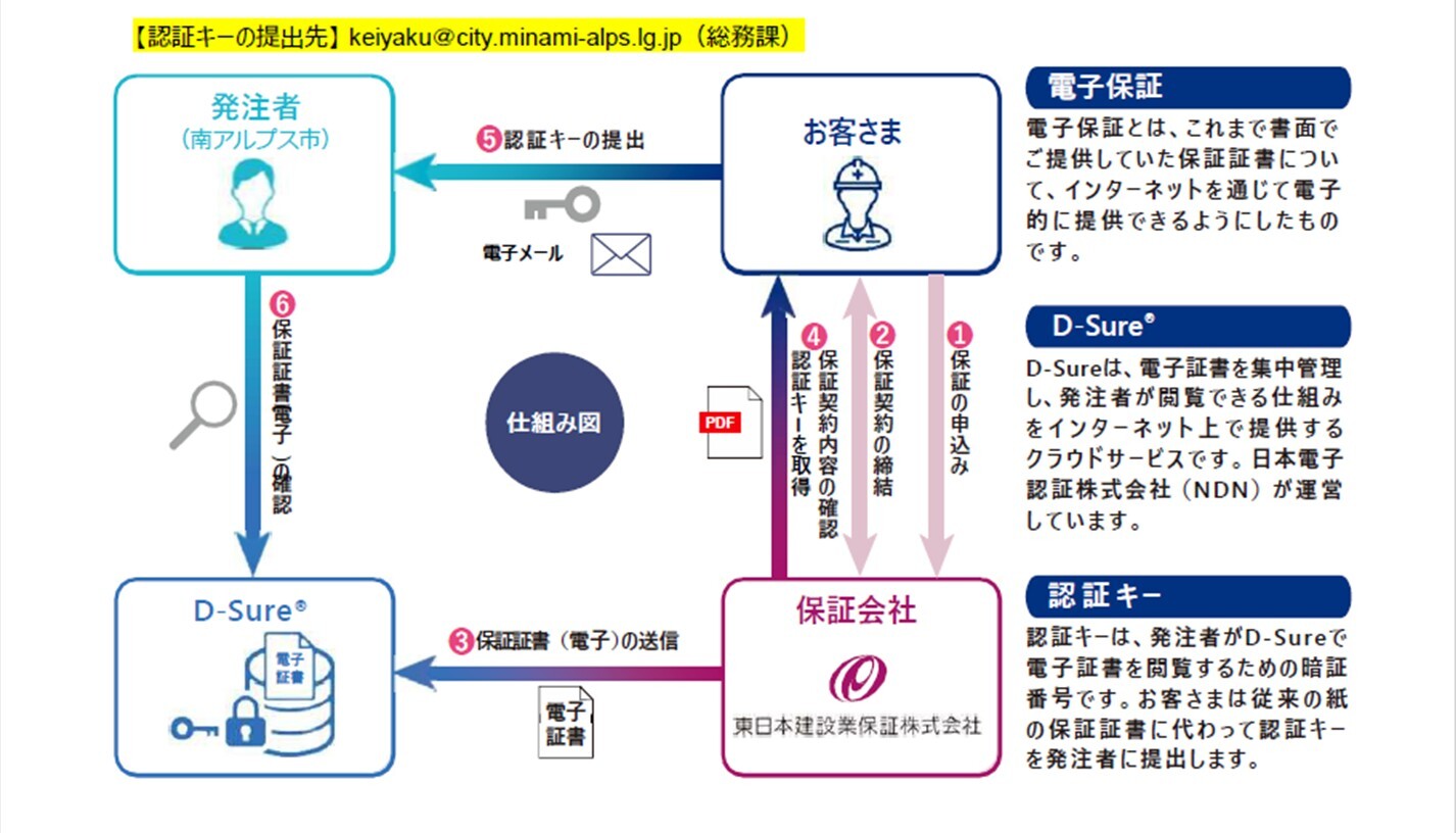 電子保証の流れ_掲載用.jpg