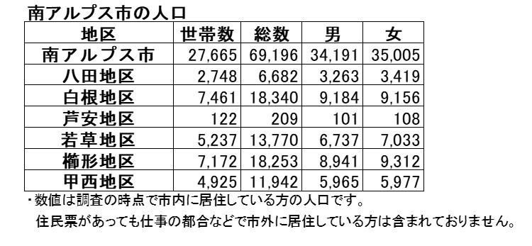 南アルプス市の人口.jpg