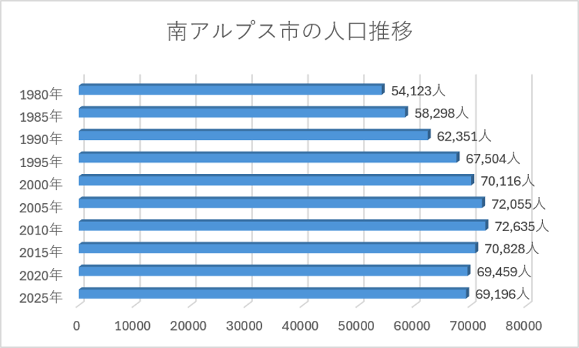 人口推移.png