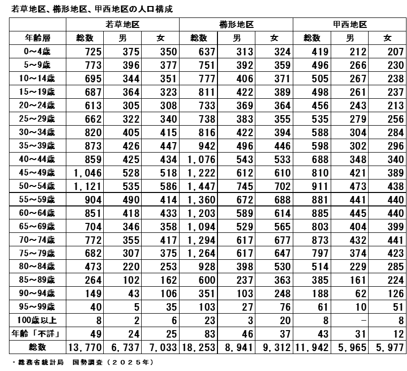 人口構成4.png