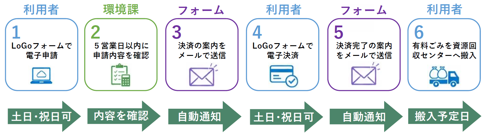 オンライン申請の流れ.png