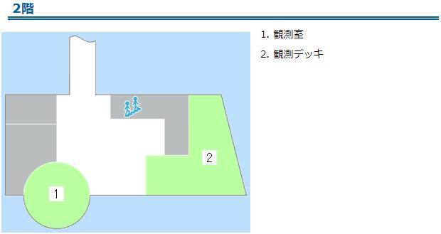 フロア図（2階）