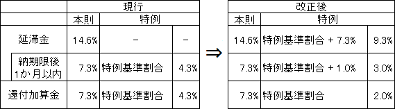 平成25年度より適用