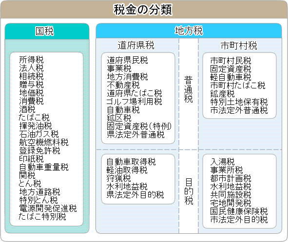 税について 山梨県 南アルプス市 自然と文化が調和した幸せ創造都市