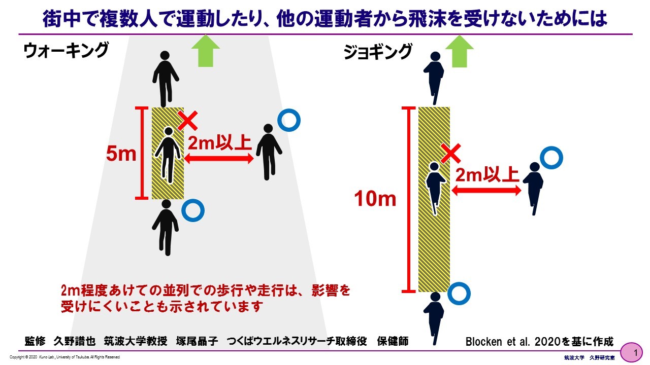 新型コロナウイルスに負けない！免疫力を高めましょう！ - 山梨