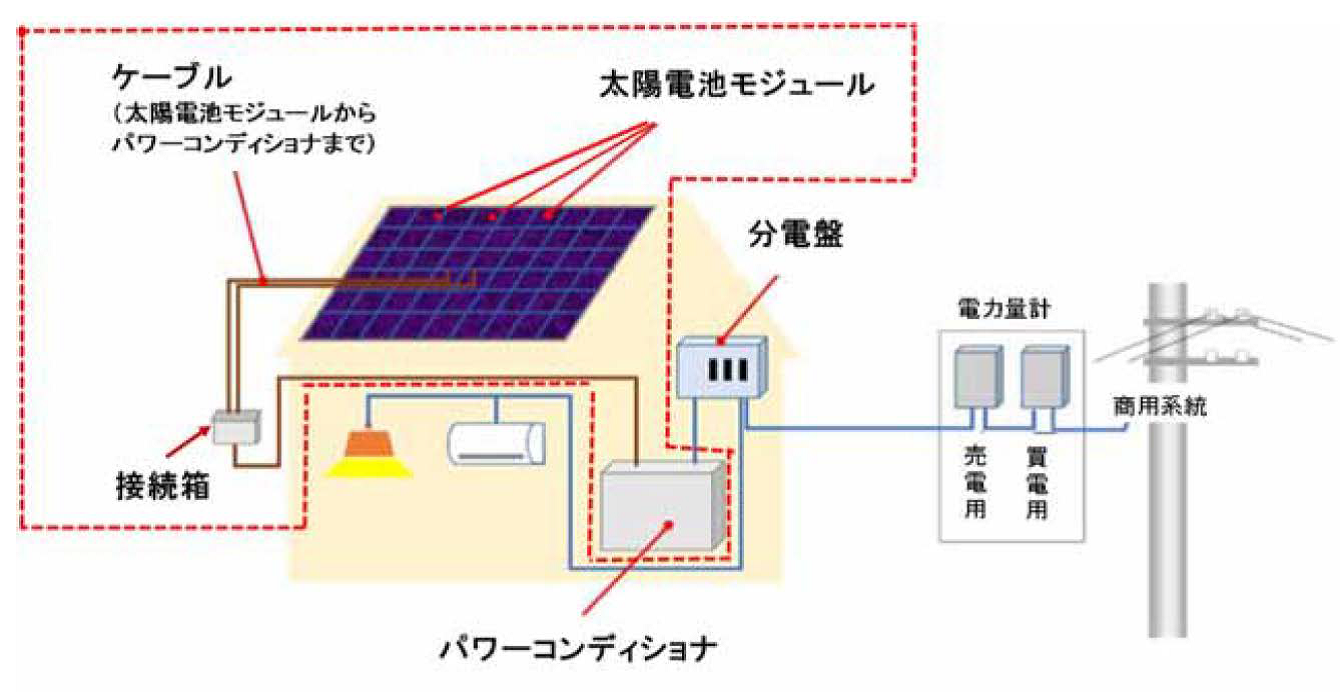 太陽光発電システム.png