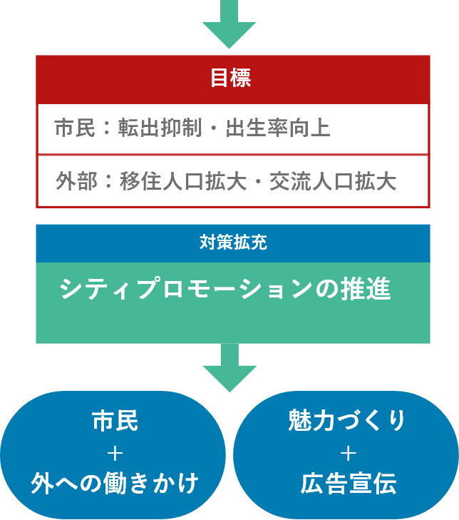 対応拡充と目標