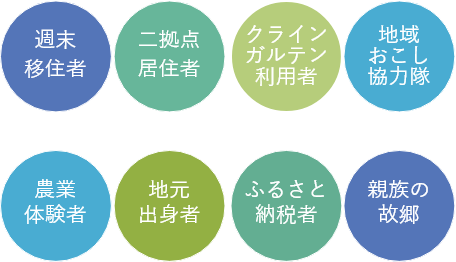 本市における想定関係人口　概要図